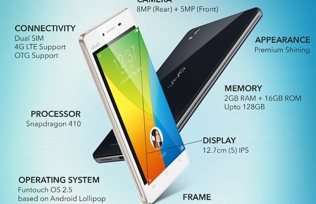 The Y51L runs on Android-Lollipo, entrails are powered by Snapdragon 410 processor and 2GB RAM, 16 ROM and comes with 8-megapixel rear camera and a 5- megapixel front camera