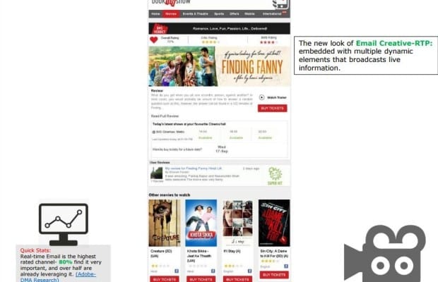 bookmyshow, bookmyshow ticket, book movie tickets, ticketnew online movies booking, bookmyshow offers, bookmyshow app inox, bookmyshow app, bookmyshow techonology, tech, tech in media, kenscio reviews, kenscio digital marketing pvt ltd, kenscio indiranagar, kenscio digital, kenscio digital marketing private limited, kenscio career, kenscio digital pvt ltd, kenscio digital marketing pvt