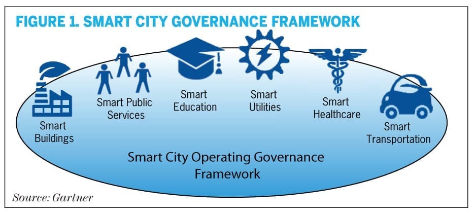 ec-08-Opinion-Ganesh Ramamoorthy-Gartner India.qxd