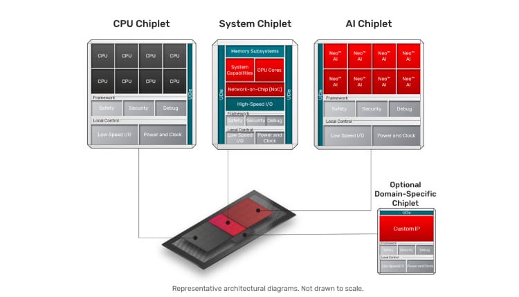 Cadence launches partner ecosystem to accelerate chiplet time to market